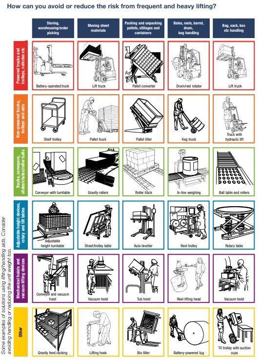 Lifting and handling aids